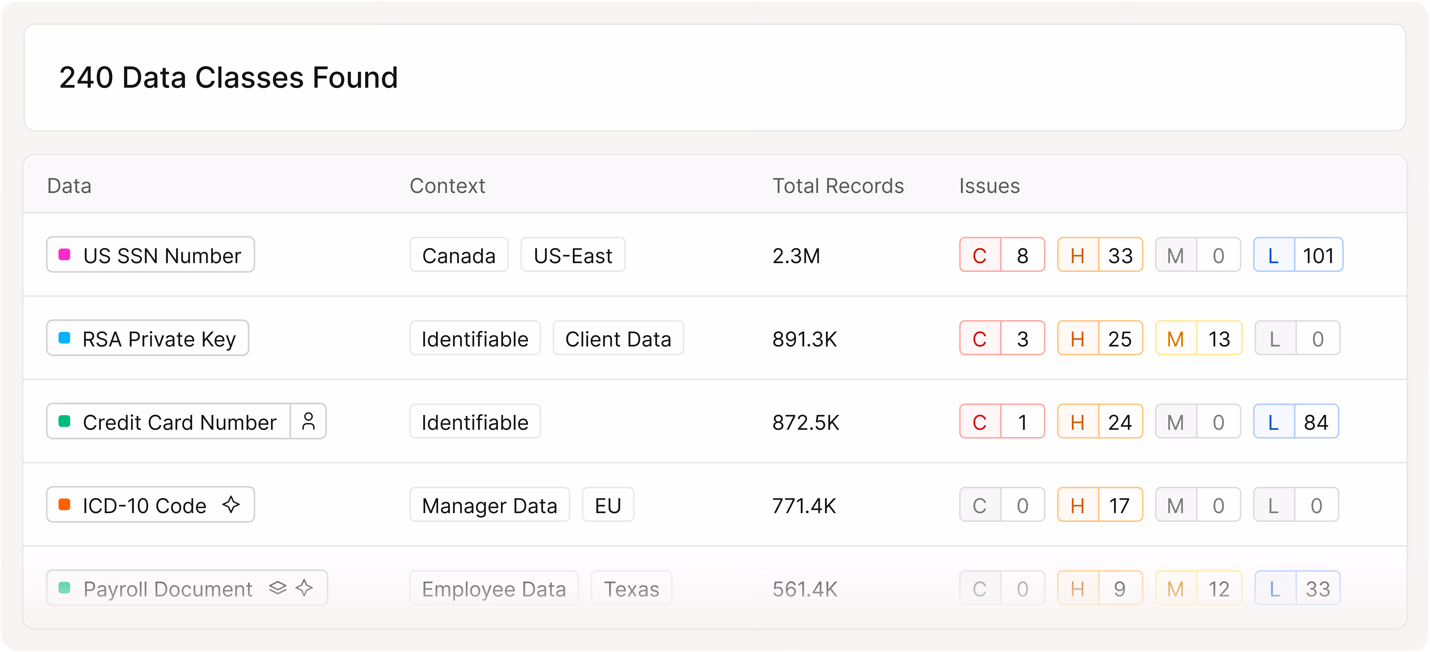 Cyera DPSM highlighting AI-native data classification that eliminates regex blind spots across structured and unstructured data.