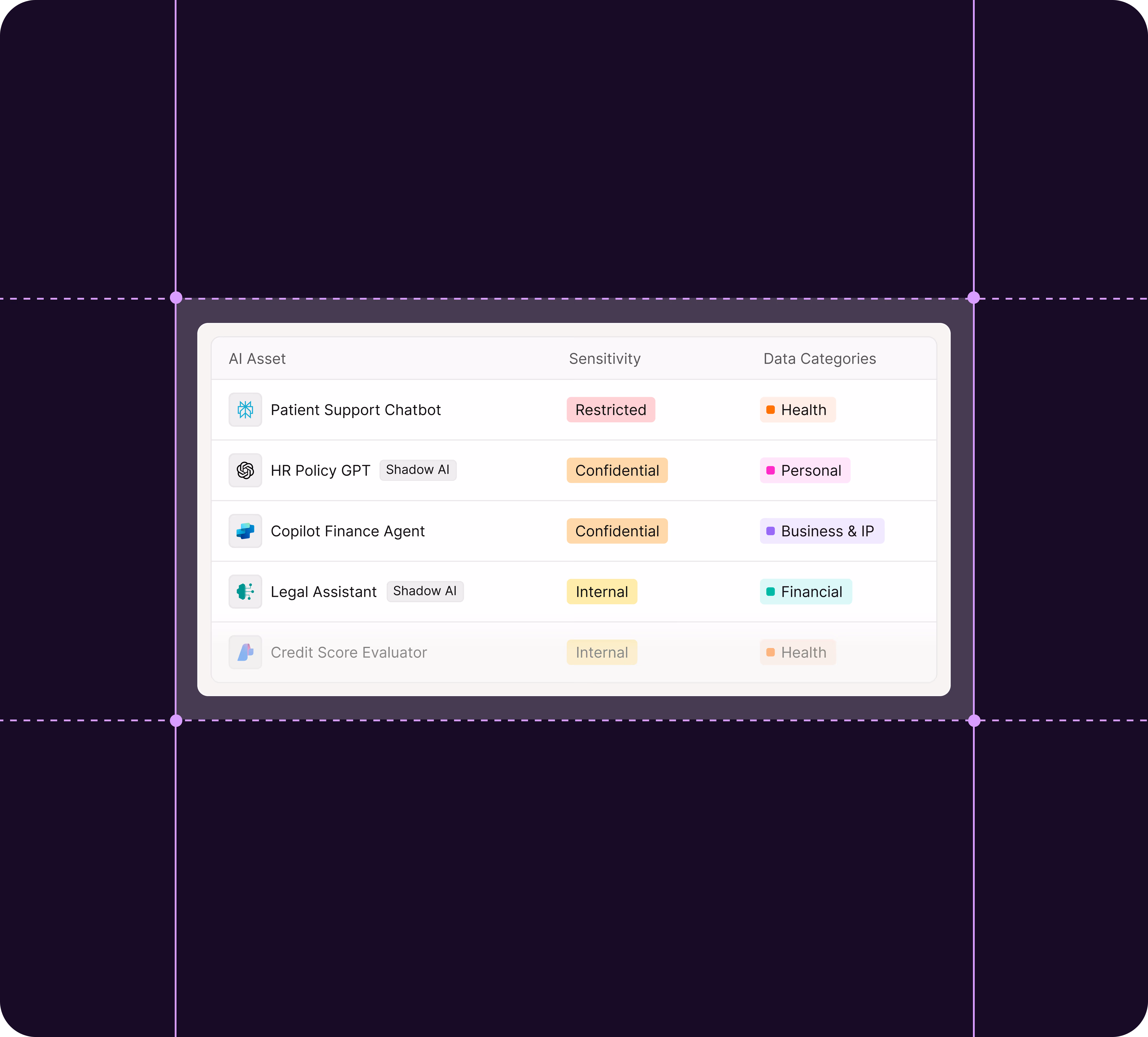 Cyera Industries - Deploy AI With Confidence