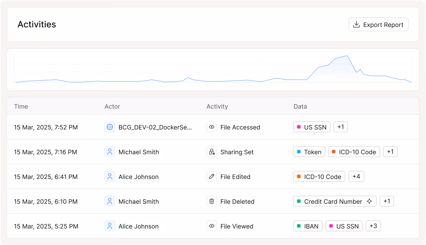 Identity-Access-Card-One