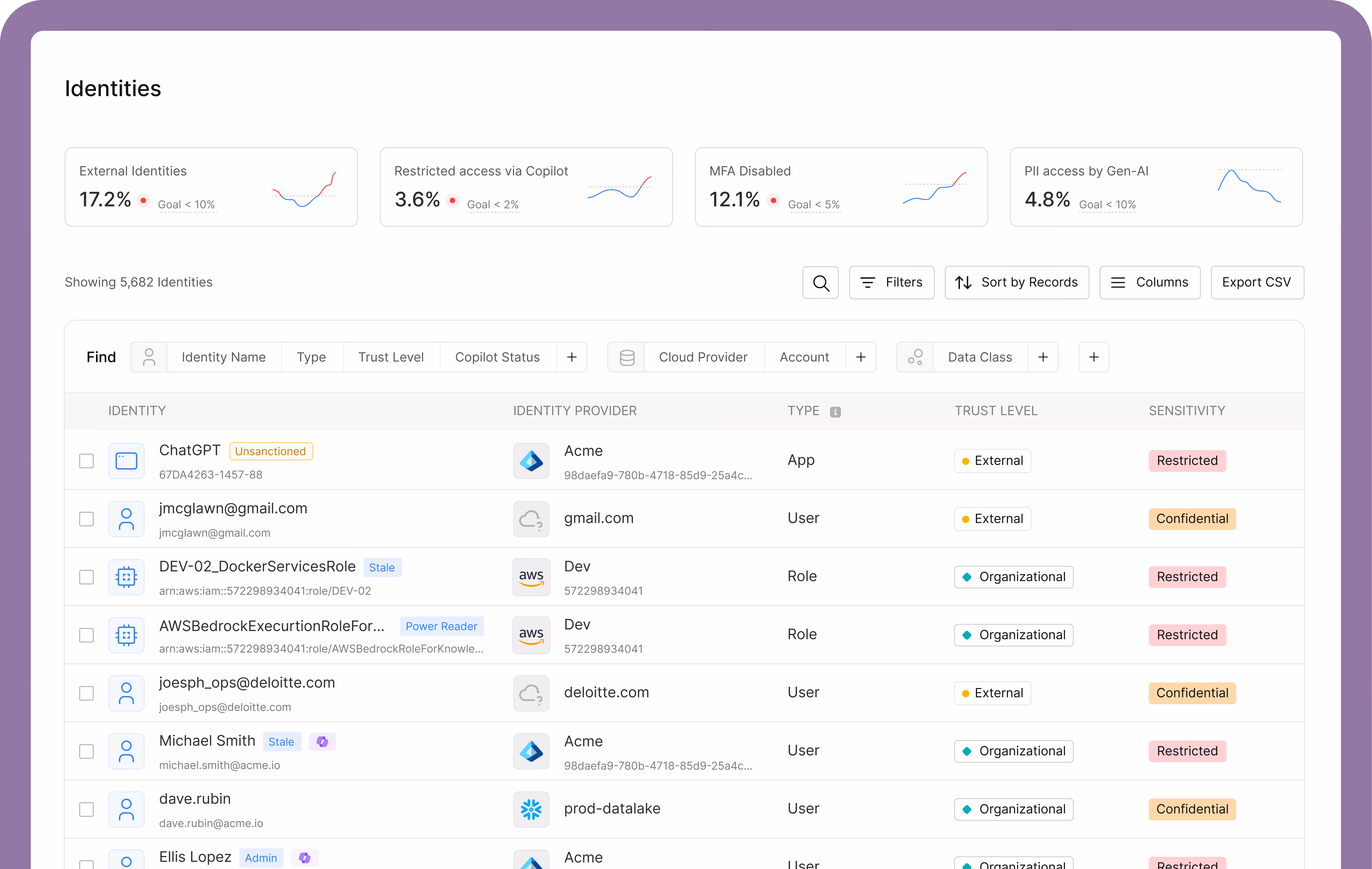 Cyera Data Access Control connects identities (human and non-human), roles, and permissions directly to the data they can access, revealing a new dimension of exposure risk and enabling precise least-privilege enforcement.