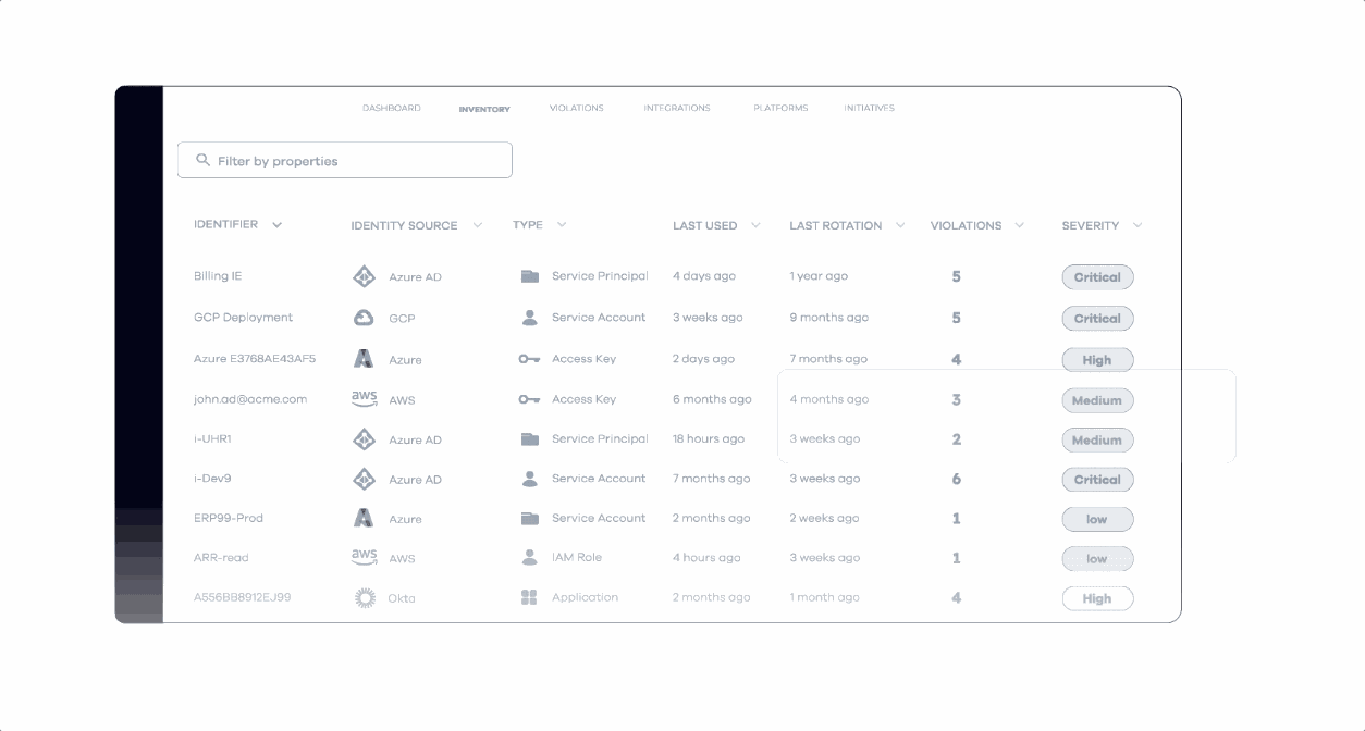 User interface screen showing an inventory table with columns for Identifier, Identity Source, Type, Last Used, Last Rotation, Violations, and Severity, listing various entries with different cloud services and corresponding data.