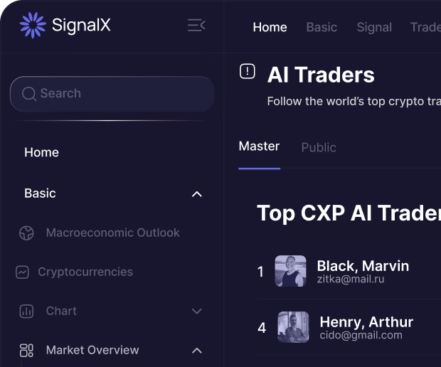 Performance Dashboard