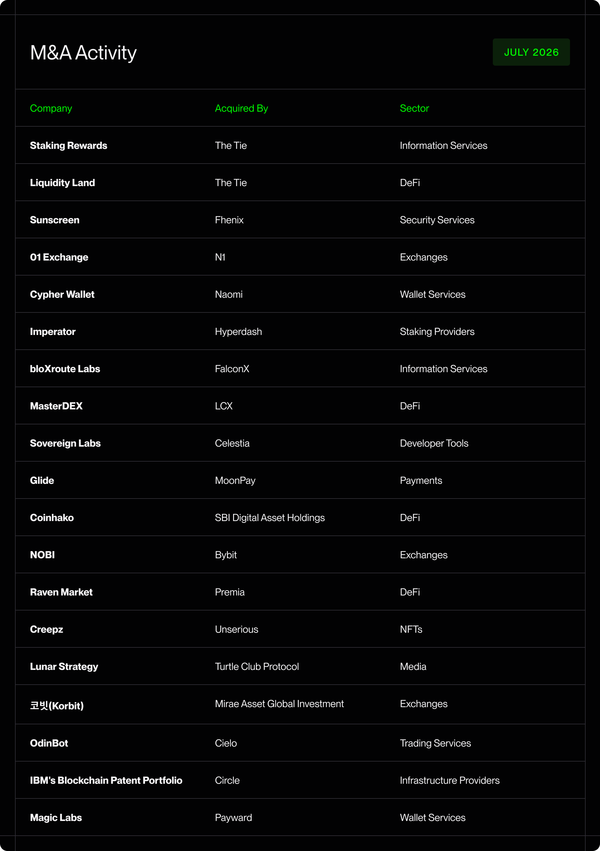 M&A Activity — July 2026