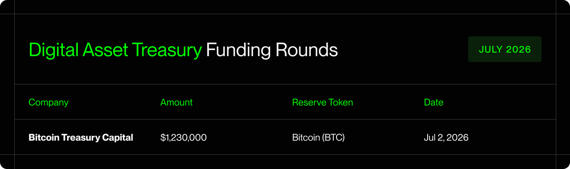 Digital Asset Treasury Funding Rounds — July 2026