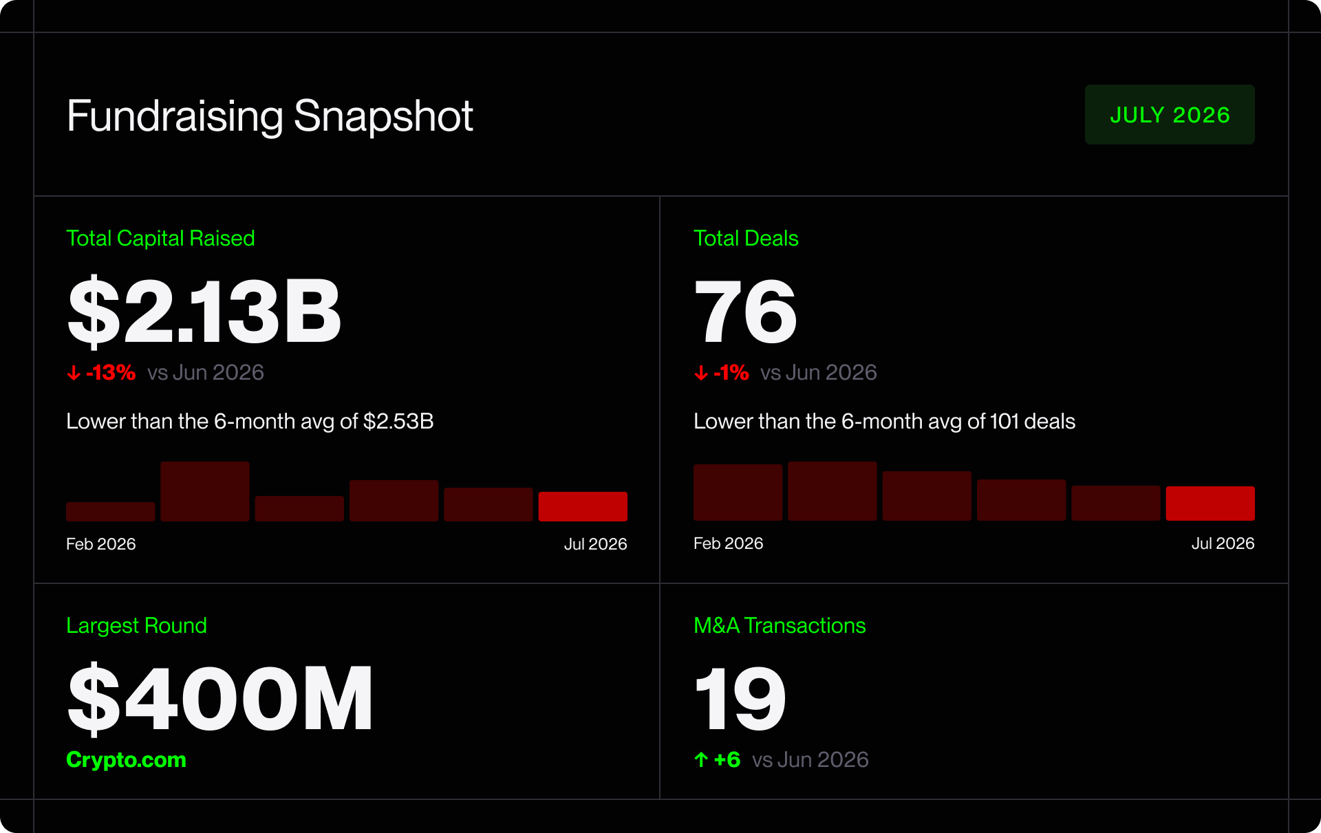 Fundraising Snapshot — July 2026