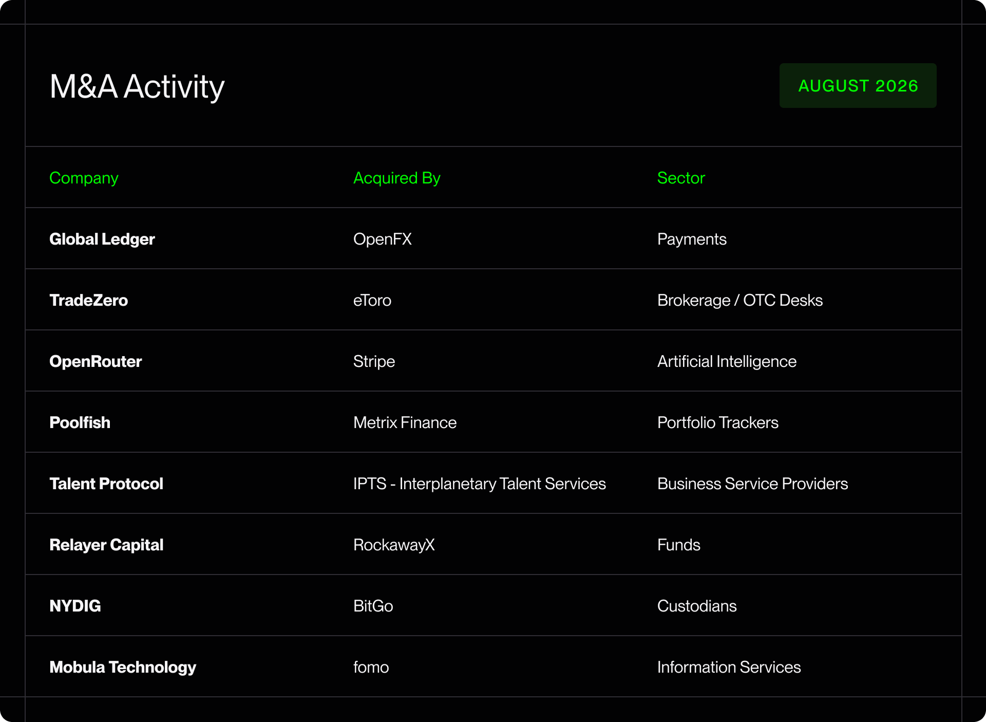 M&A Activity — August 2026
