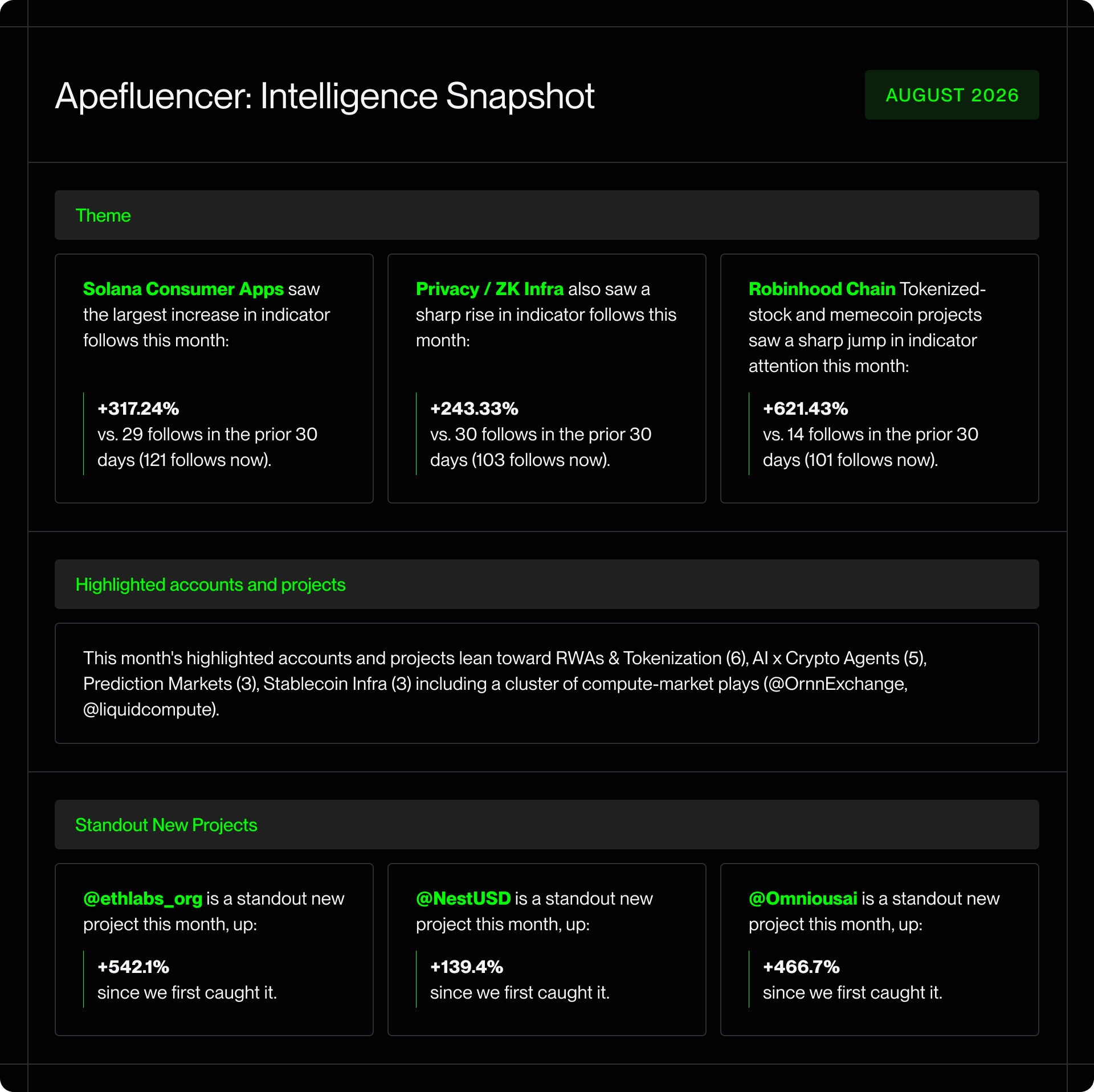 Apefluencer Intelligence Digest — August 2026