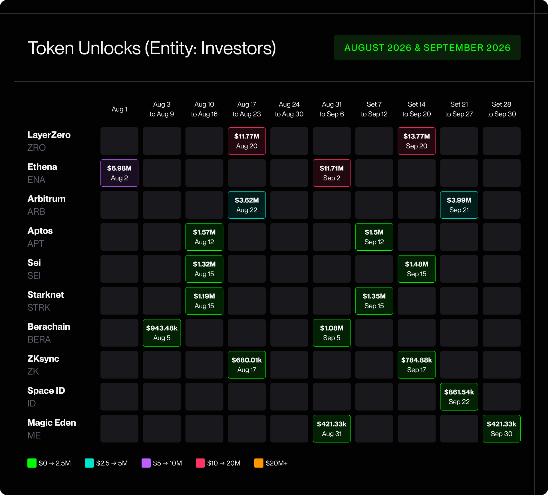 Token Unlocks — August 2026 and September 2026