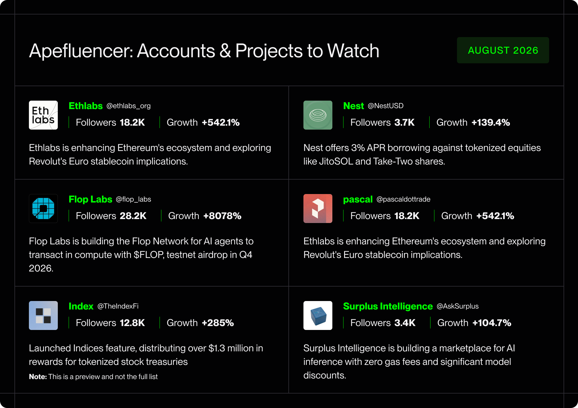 Apefluencer Accounts & Projects to Watch — August 2026