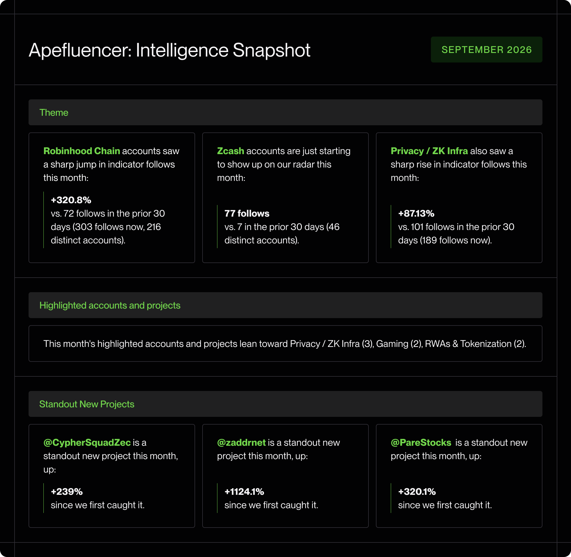 Apefluencer Intelligence Snapshot, September 2026