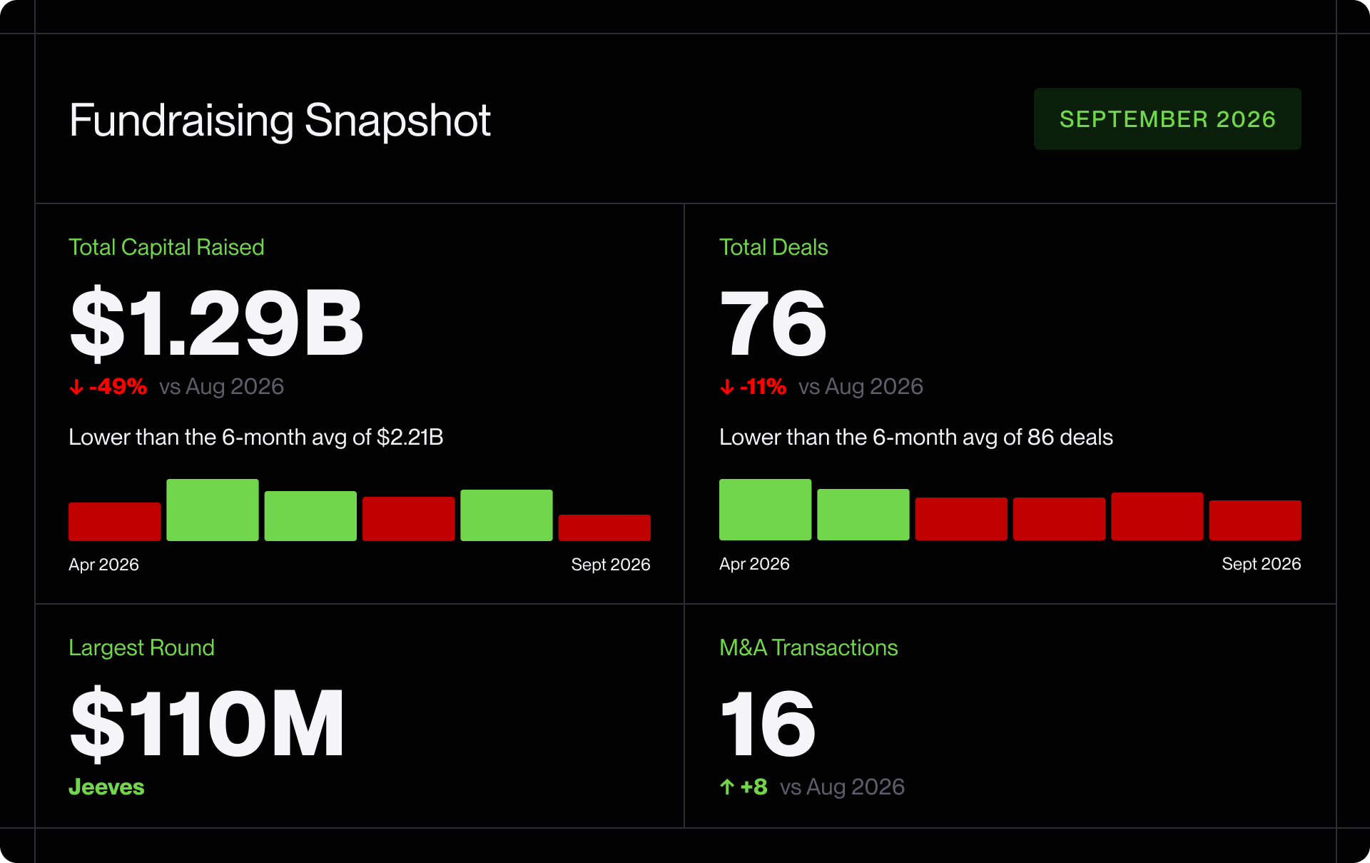 Fundraising Snapshot, September 2026