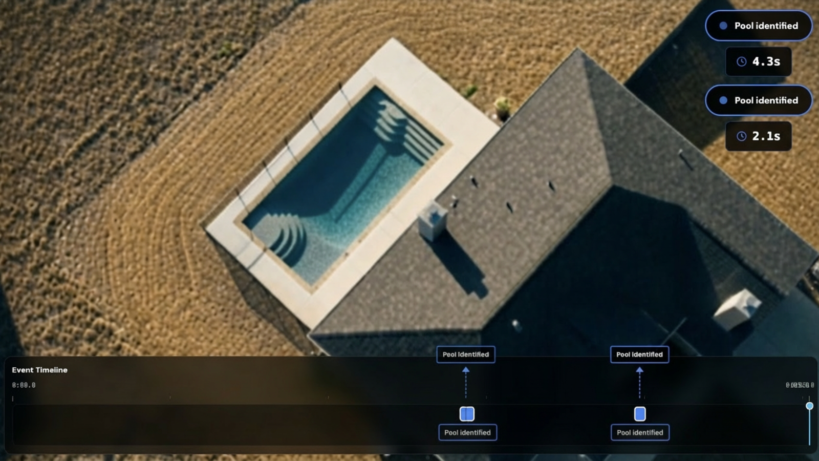 Aerial view of a residential swimming pool next to a house with an event timeline overlay showing multiple 'Pool identified' markers and detection times.