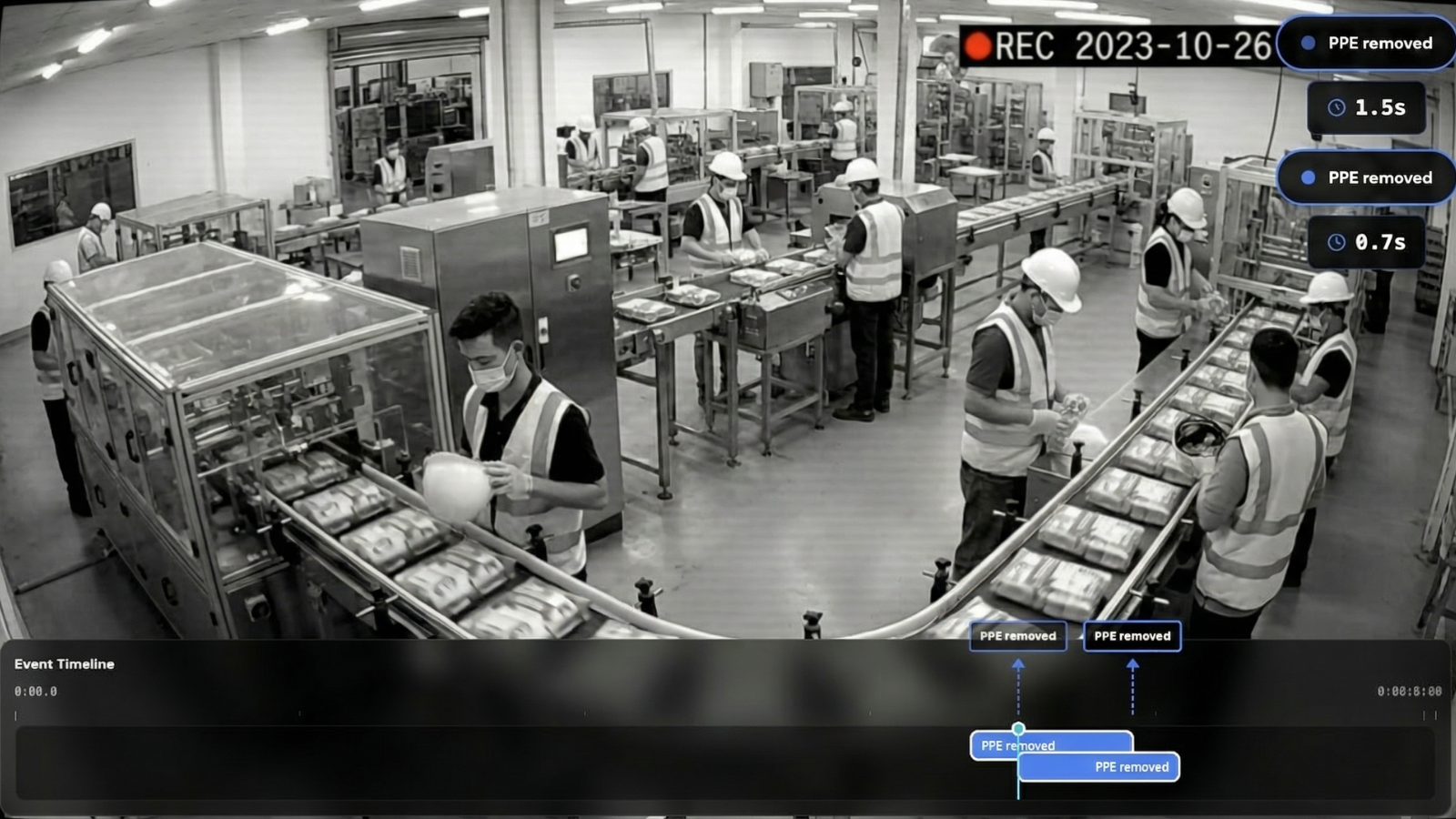Black-and-white surveillance view of workers wearing hard hats and safety vests on a food packaging assembly line with several PPE removal events marked.