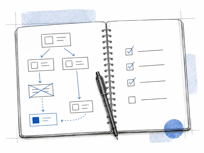 Open notebook with a flowchart on left page and a checklist with three checked boxes on the right.