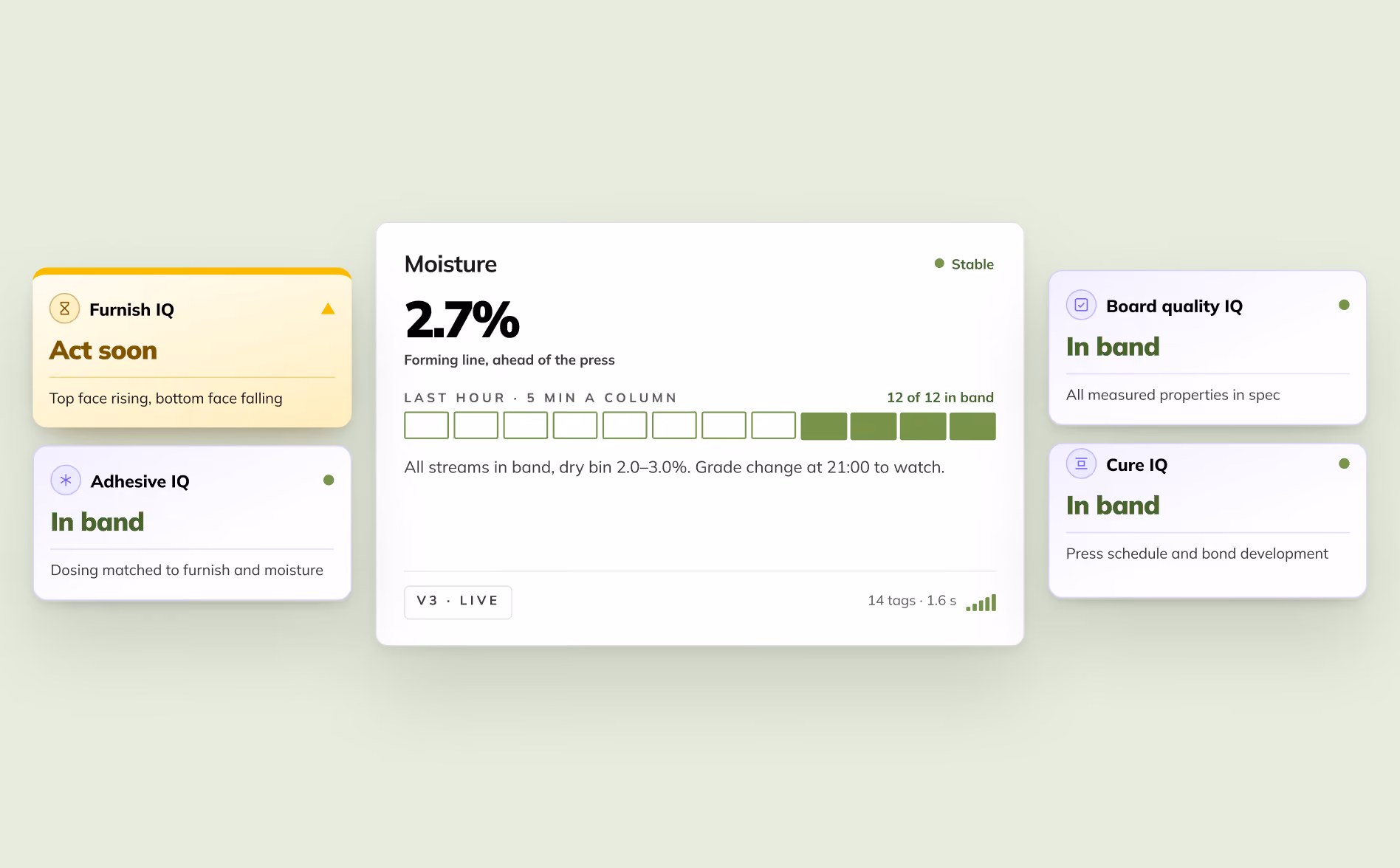 IQ module status cards around a moisture readout