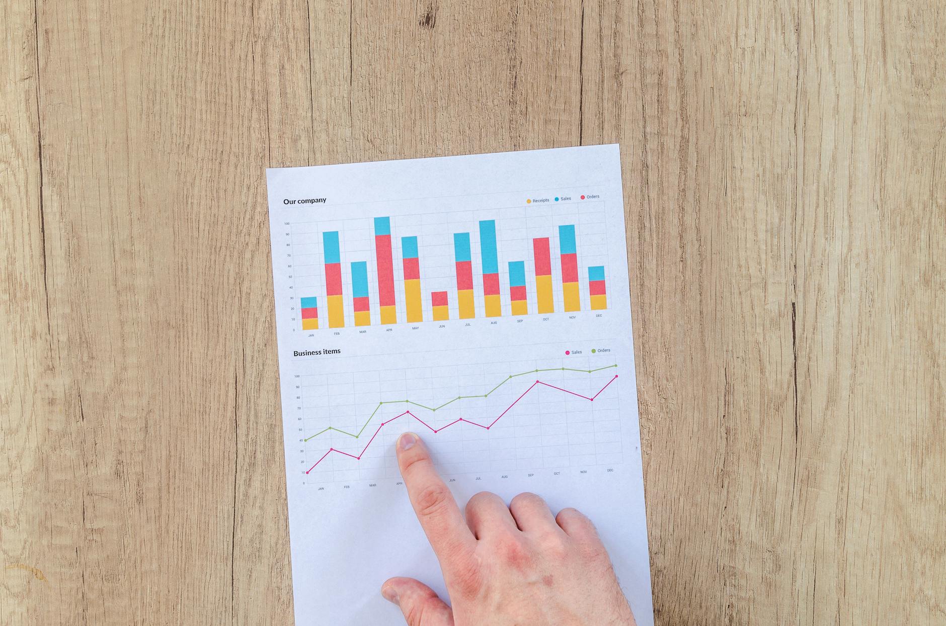 ROI partnership ads : comment mesurer la performance réelle