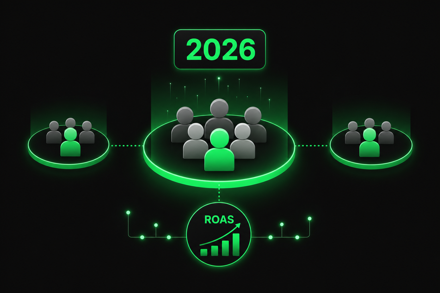 Lookalike Meta 2026 : ça marche encore ?