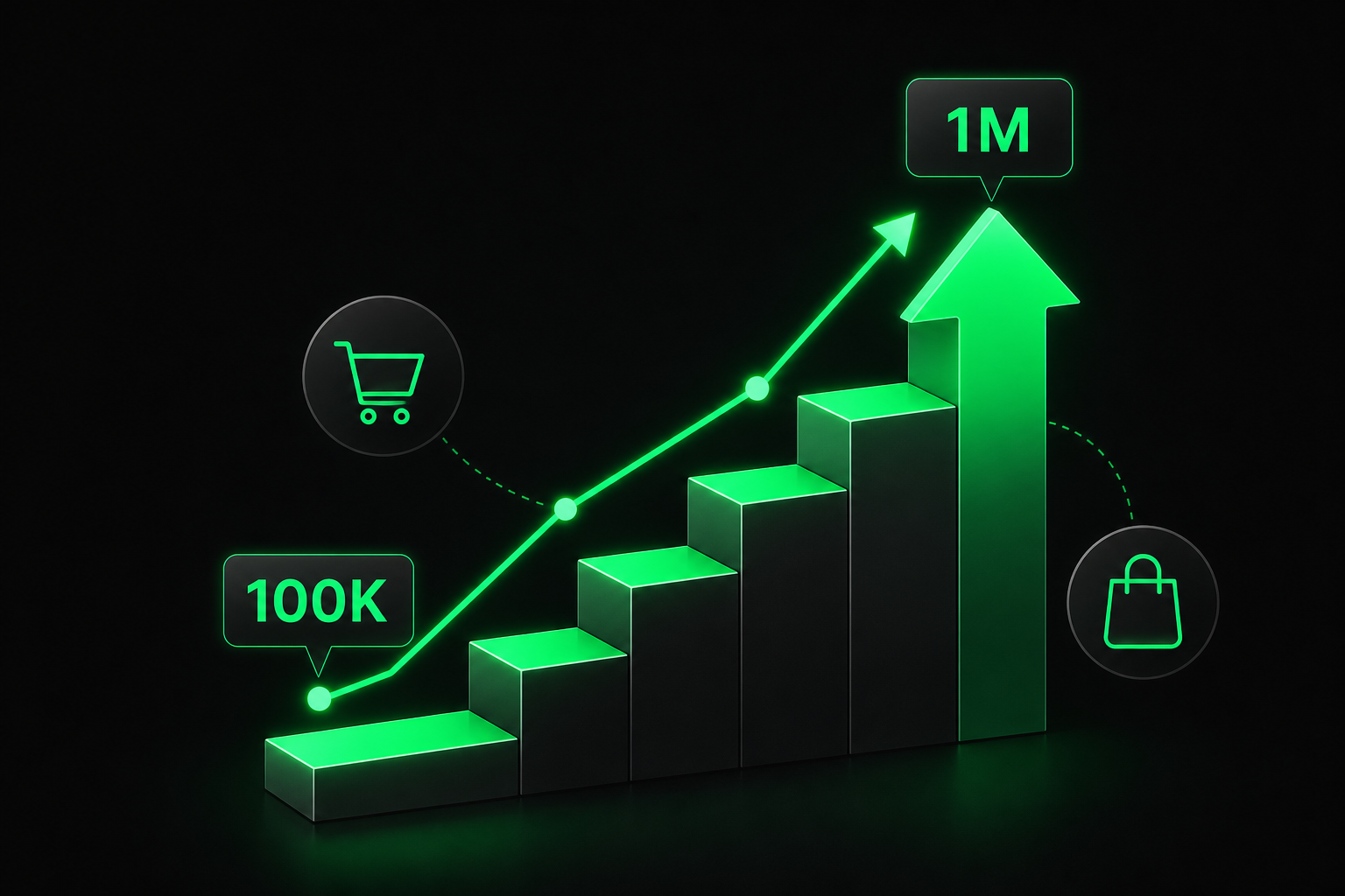 Scaler un e-commerce de 100K à 1M : la méthode 2026
