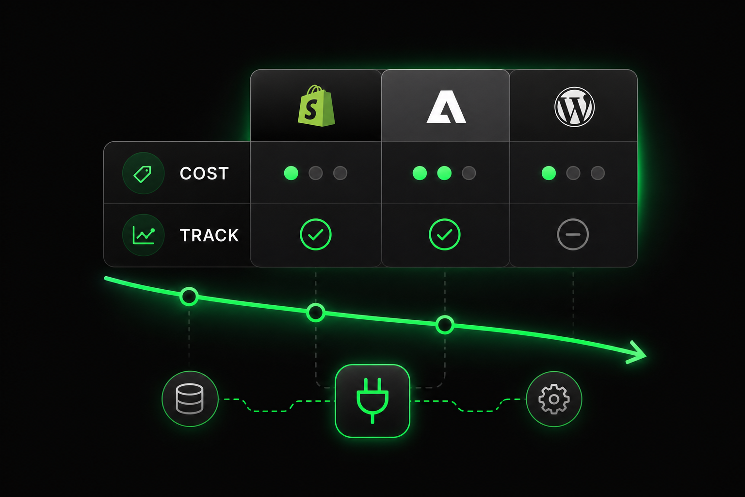 Comparatif content rewards Whop alternatives : tarifs, intégrations et cas d’usage