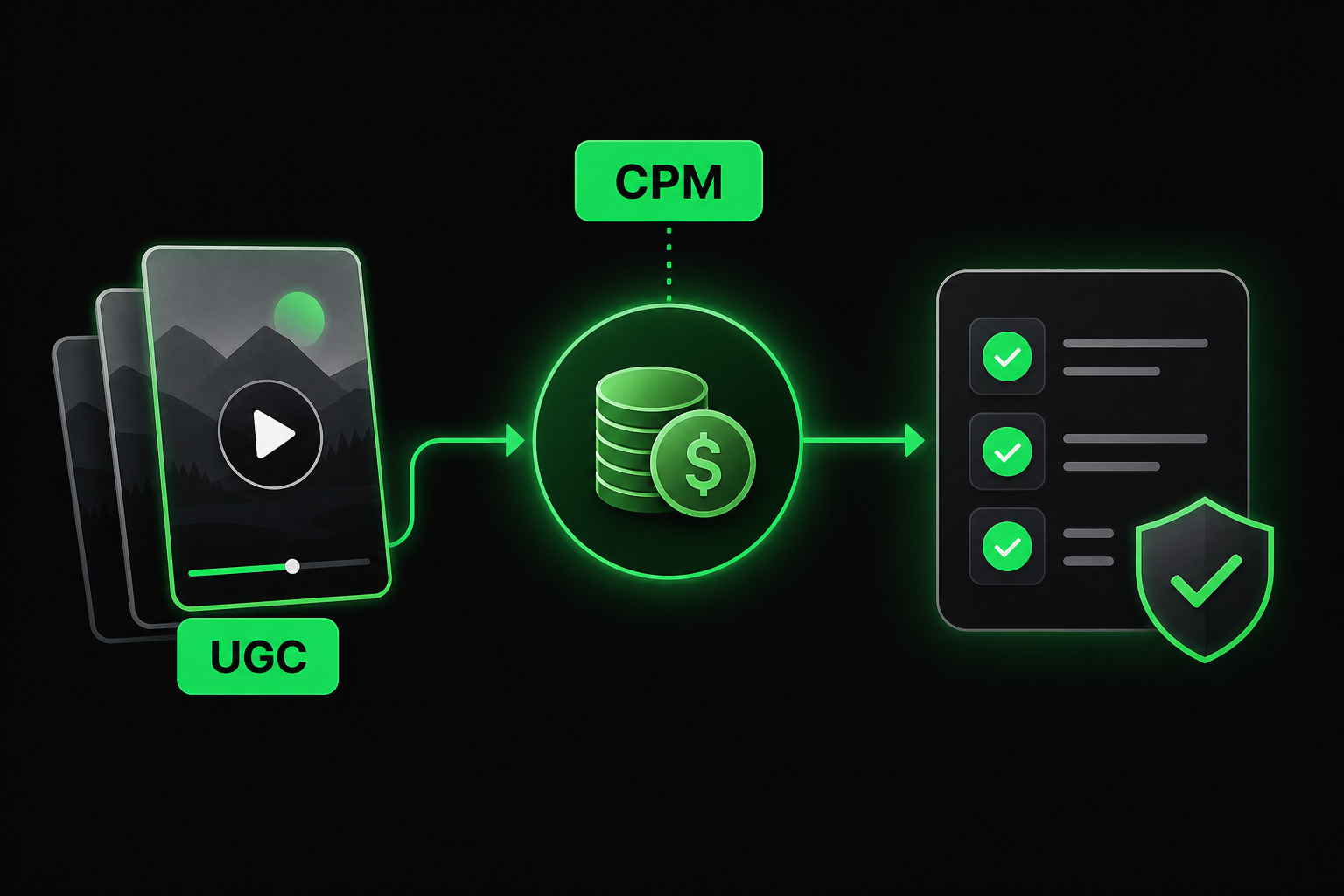 Comment lancer un programme de clipping rewards pour une marque D2C