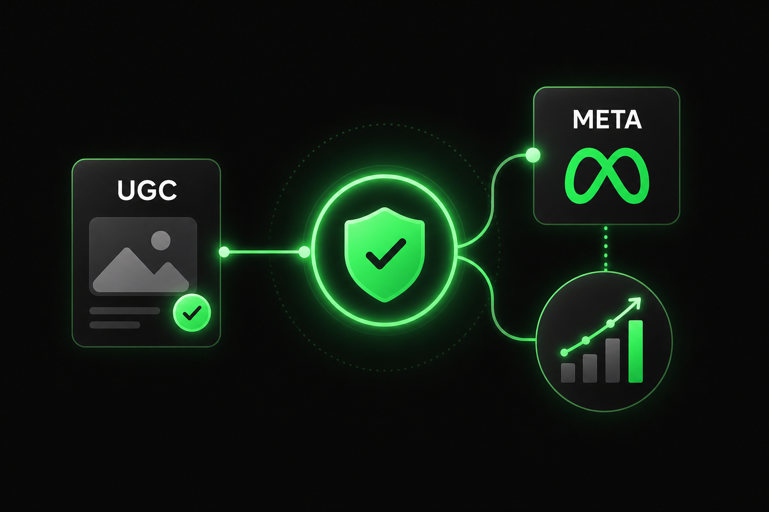 Checklist complète pour whitelister des créateurs UGC sur Meta