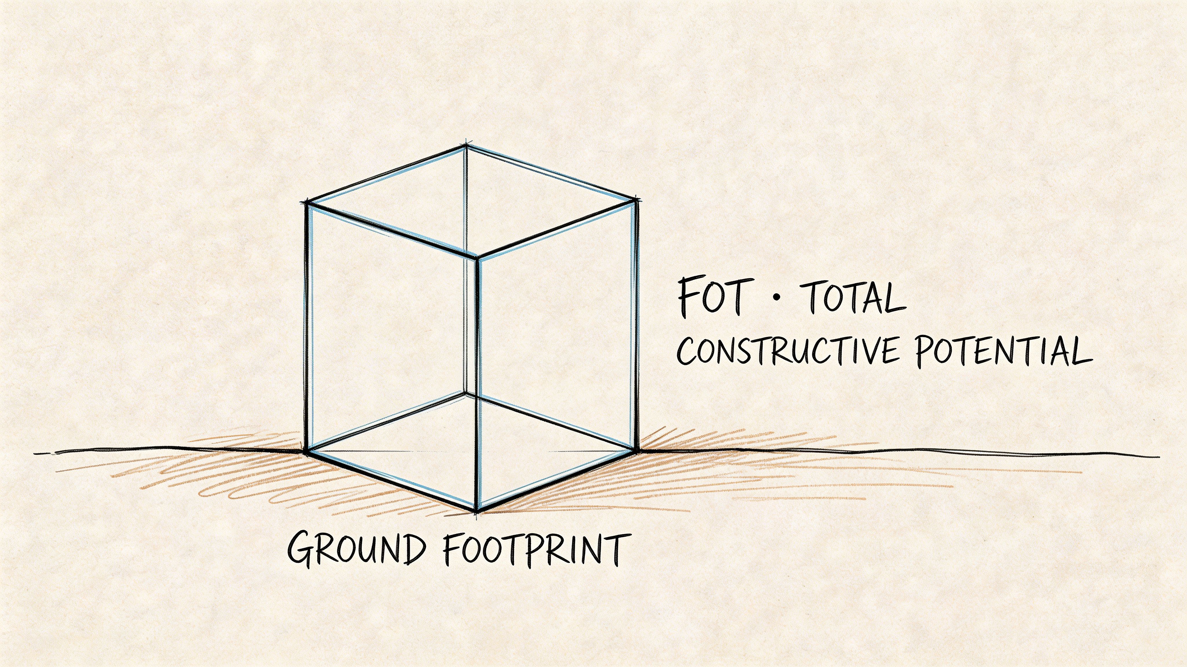 Ilustración de un cubo que representa el concepto arquitectónico de superficie edificable y ocupación de suelo.