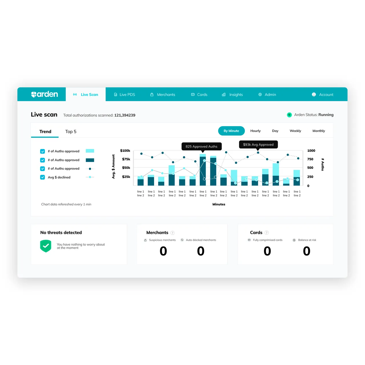 A screen shot of a dashboard with a bar chart