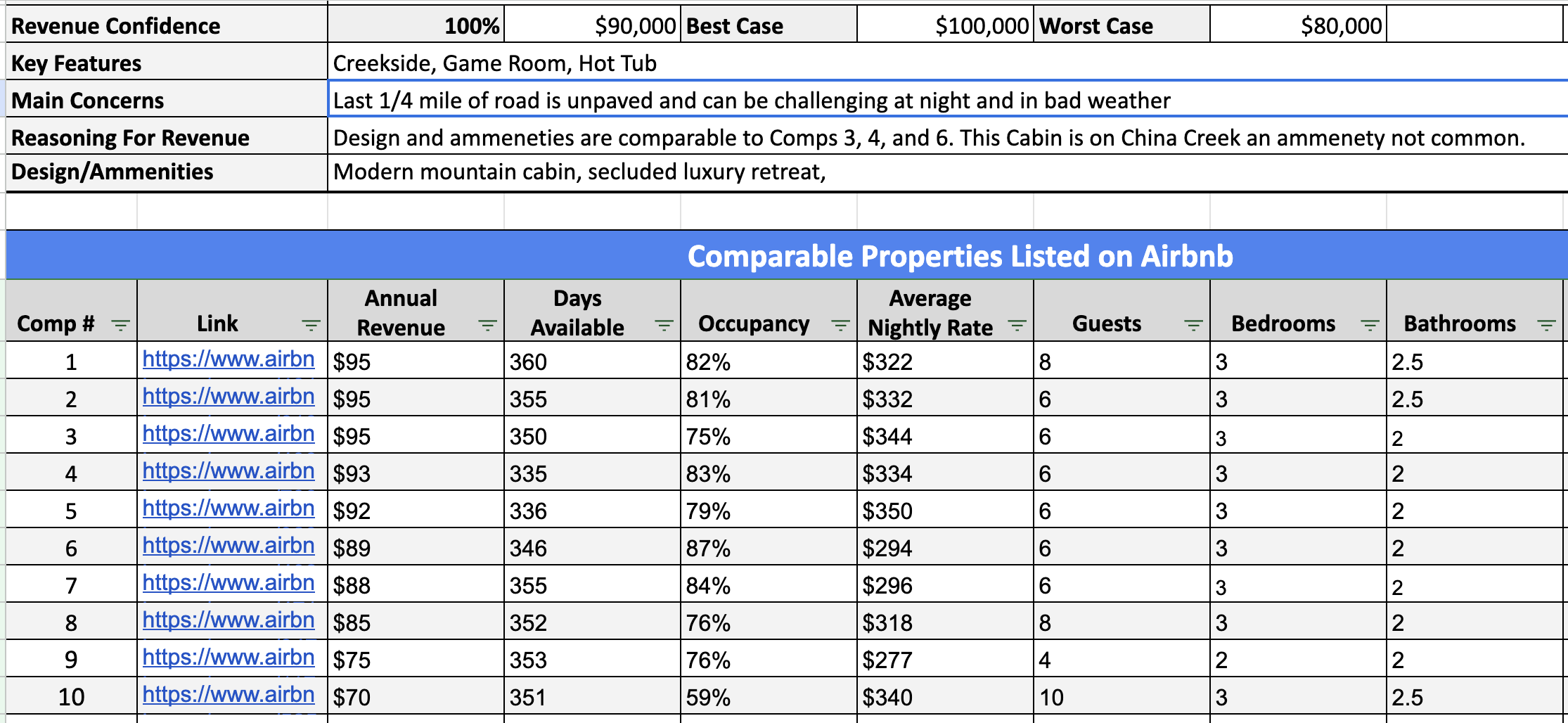 Short Term Rental Revenue Evaluation