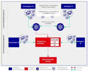 Schéma de principe de transmission des données