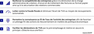4 objectifs clés de l'article 153 de la LFP 2020