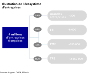Illustration de l'écosystème des entreprises 