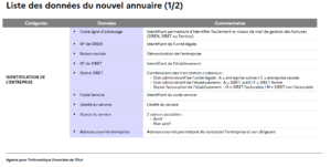 Liste des données du nouvel annuaire 