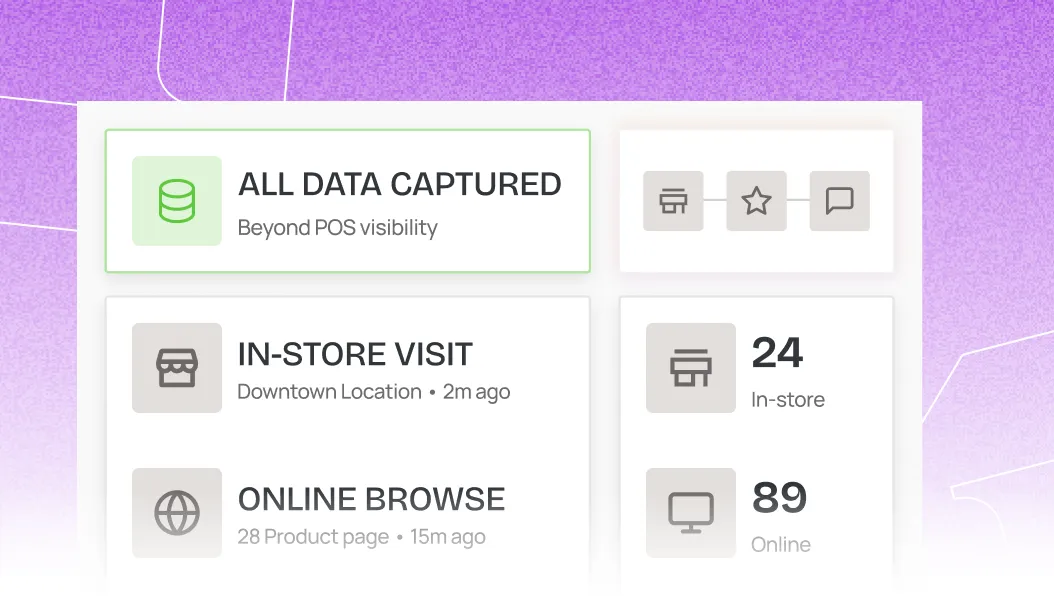 Targeted Interaction Data illustration