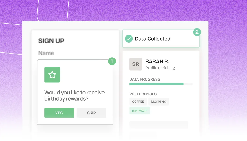 Targeted Interaction Data illustration