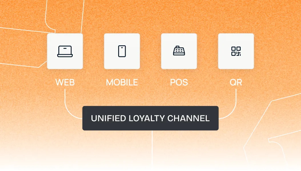 Targeted Interaction Data illustration