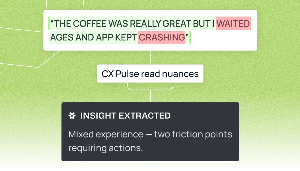 Targeted Interaction Data illustration