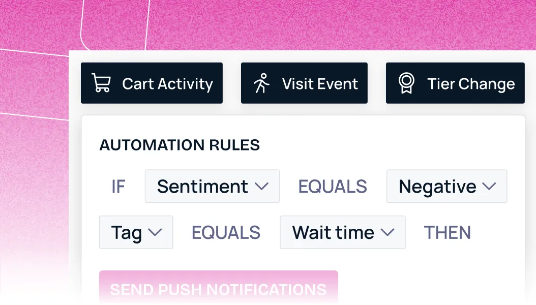 Targeted Interaction Data illustration