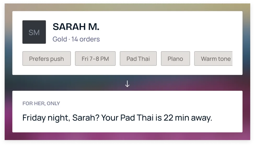User profile for Sarah M., Gold tier with 14 orders, showing preferences: prefers push notifications, Friday 7-8 PM, Pad Thai, Plano, and warm tone, with a personalized message saying Pad Thai is 22 minutes away for Friday night.