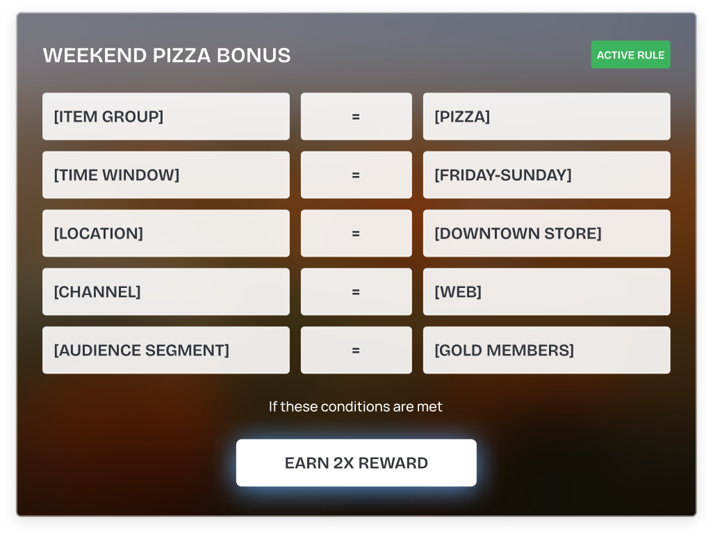 Weekend pizza bonus rule with conditions for item group pizza, time window Friday to Sunday, location downtown store, channel web, and audience segment gold members to earn double reward.