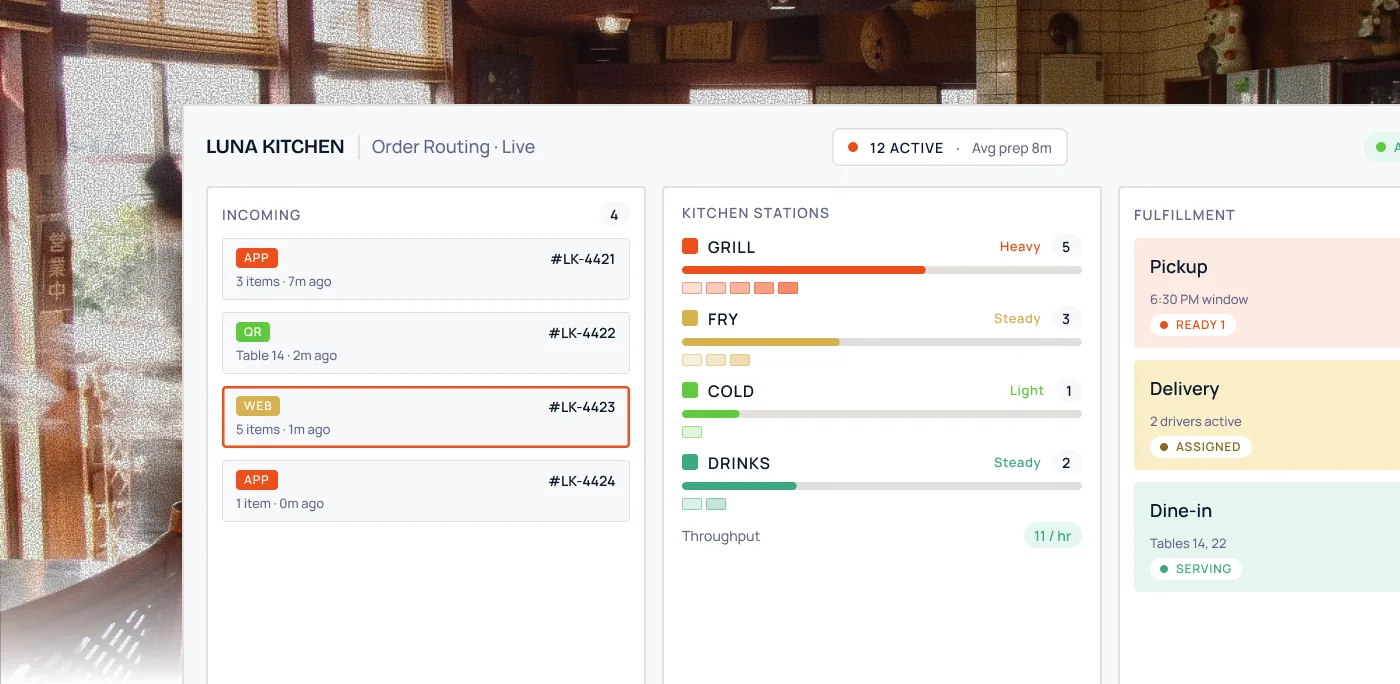 Luna Kitchen order routing dashboard showing incoming orders, kitchen station workload, and fulfillment status with 12 active orders and average prep time of 8 minutes.