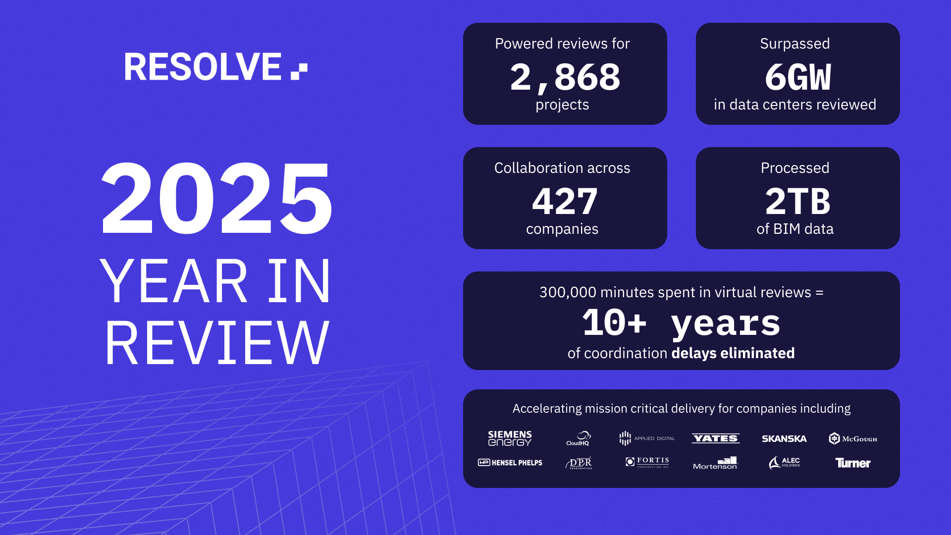 Resolve 2025 Year in Review