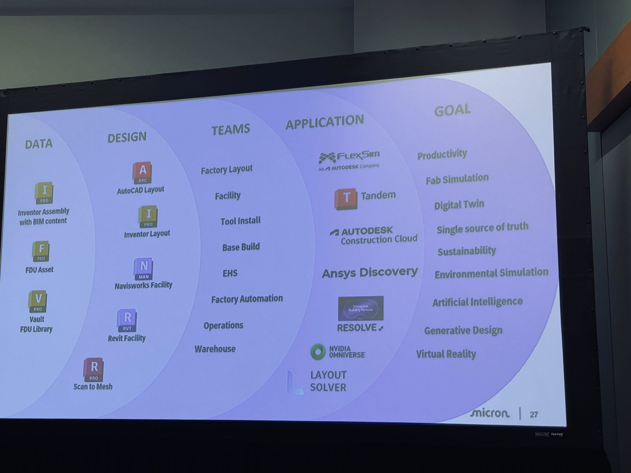 Micron and Carollo Engineers discussing Resolve at Autodesk University