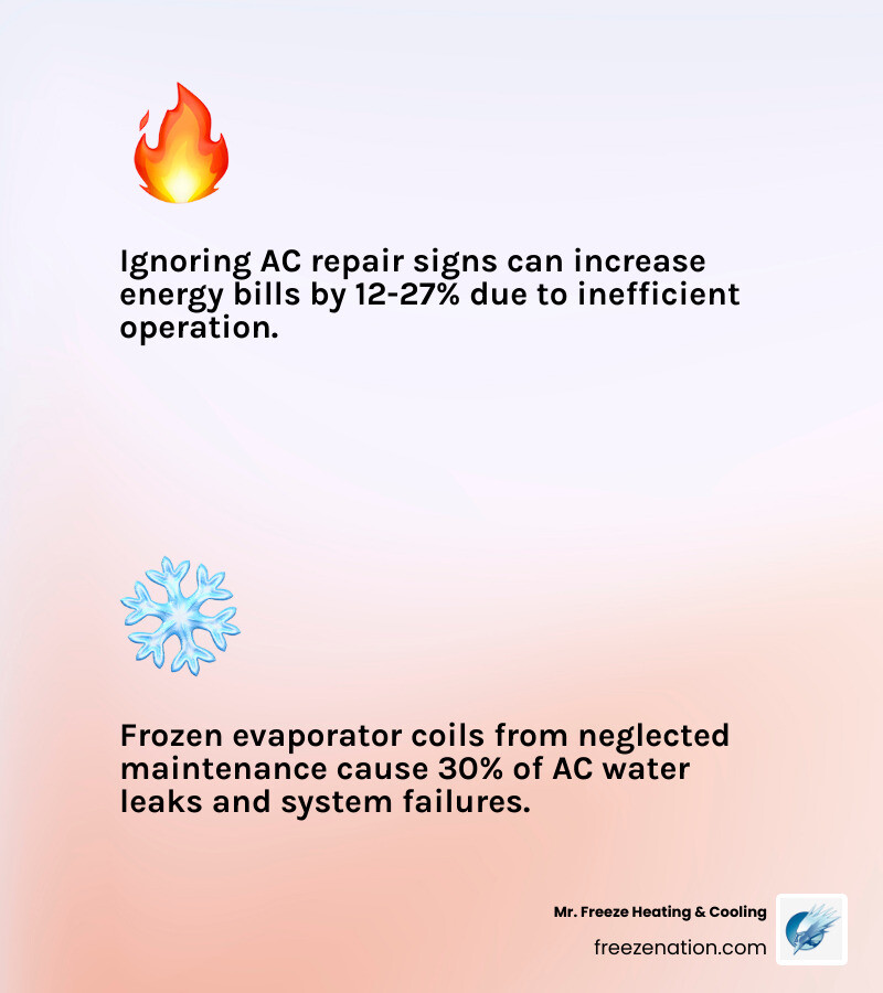 Infographic showing common AC warning signs and their likely causes in a home cooling system - signs your ac needs repair