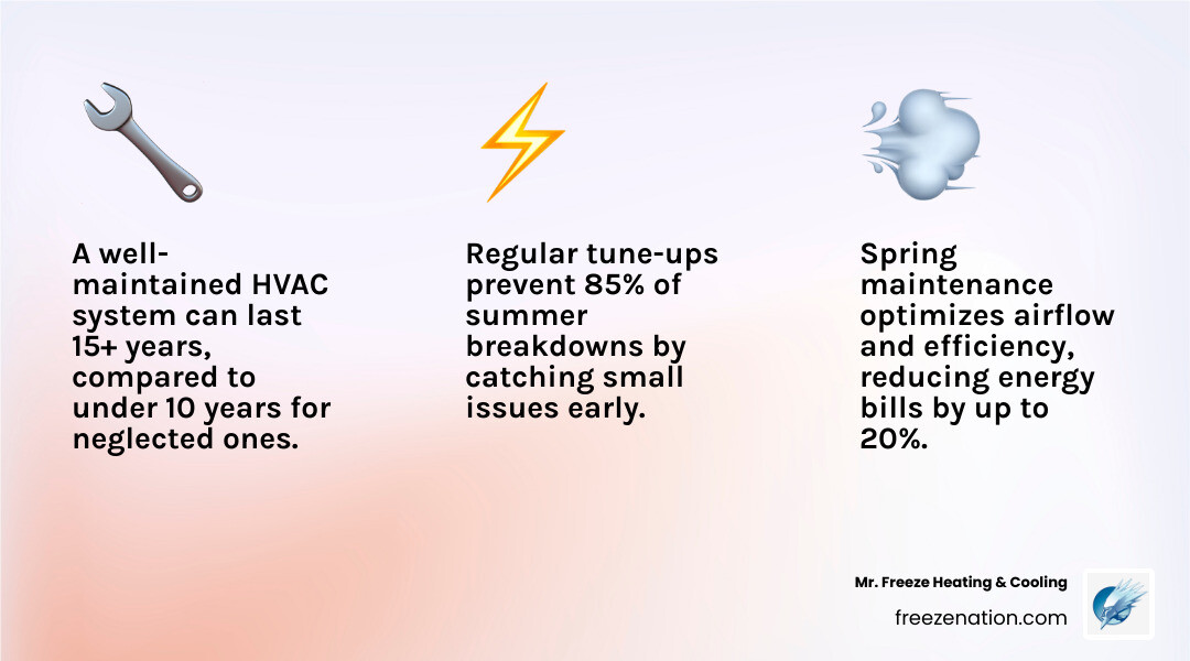 Infographic: 10 spring AC and HVAC maintenance benefits for homeowners - spring ac and hvac maintenance infographic