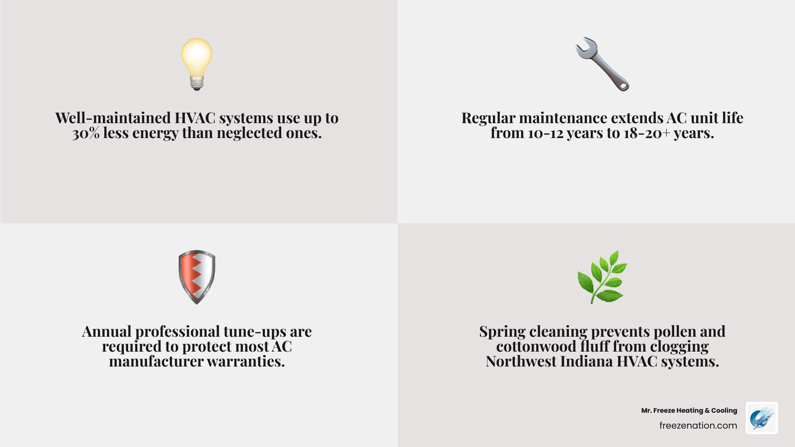 Top 5 benefits of spring HVAC maintenance for Northwest Indiana homeowners infographic - spring ac and hvac maintenance for