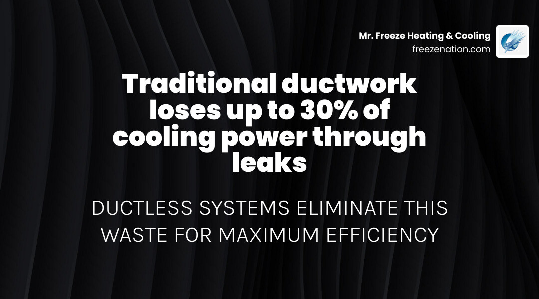 Infographic comparing energy loss in leaky ducts vs efficient ductless systems - adding cooling without ductwork options Infographic comparing energy loss in leaky ducts vs efficient ductless systems - adding cooling without ductwork options