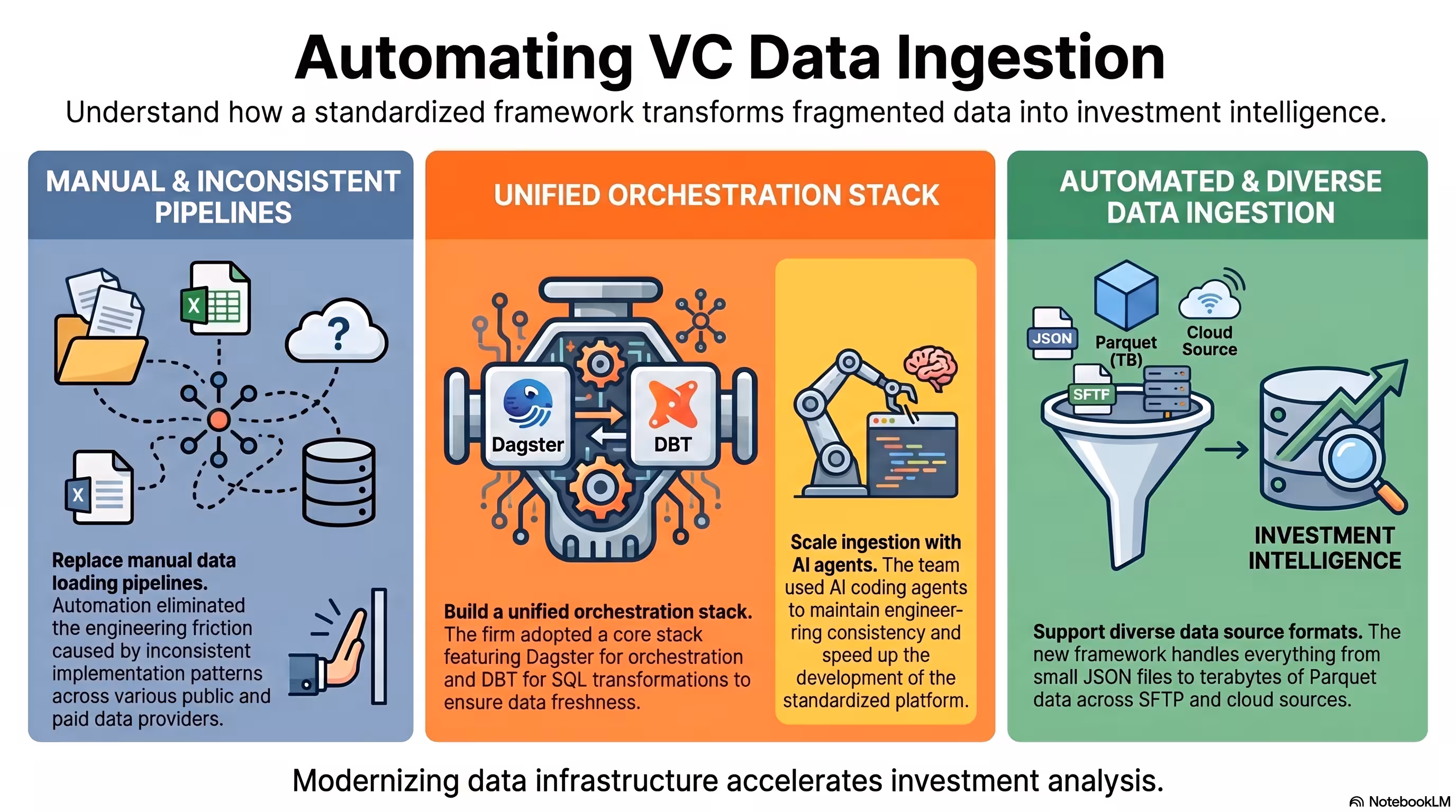 Standardising Data Ingestion for a Leading India-Based VC Firm