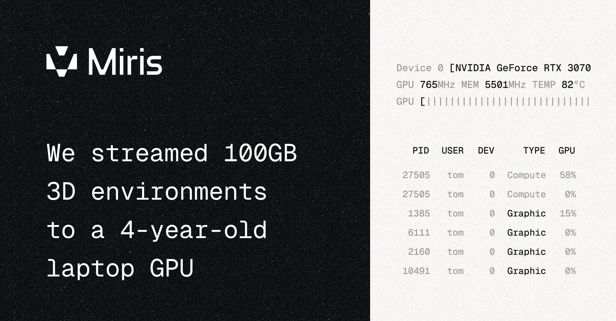 Miris streamed 100GB 3D to a 4-year-old laptop GPU