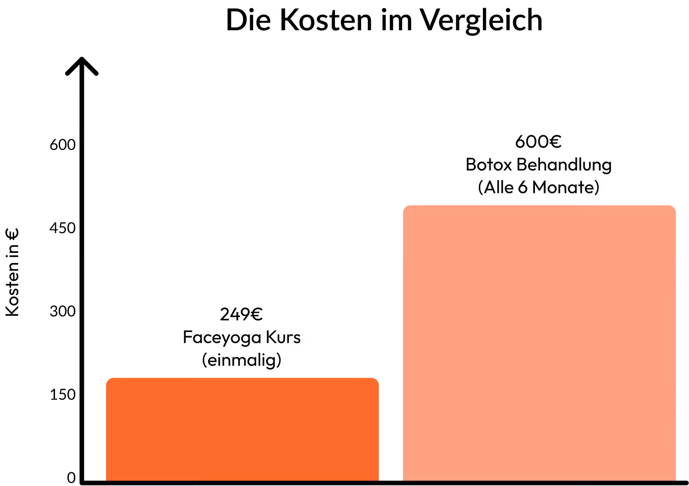 Zwei unterschiedlich große, rote Balken nebeneinander auf schwarzem Hintergrund, der linke niedriger, der rechte höher.