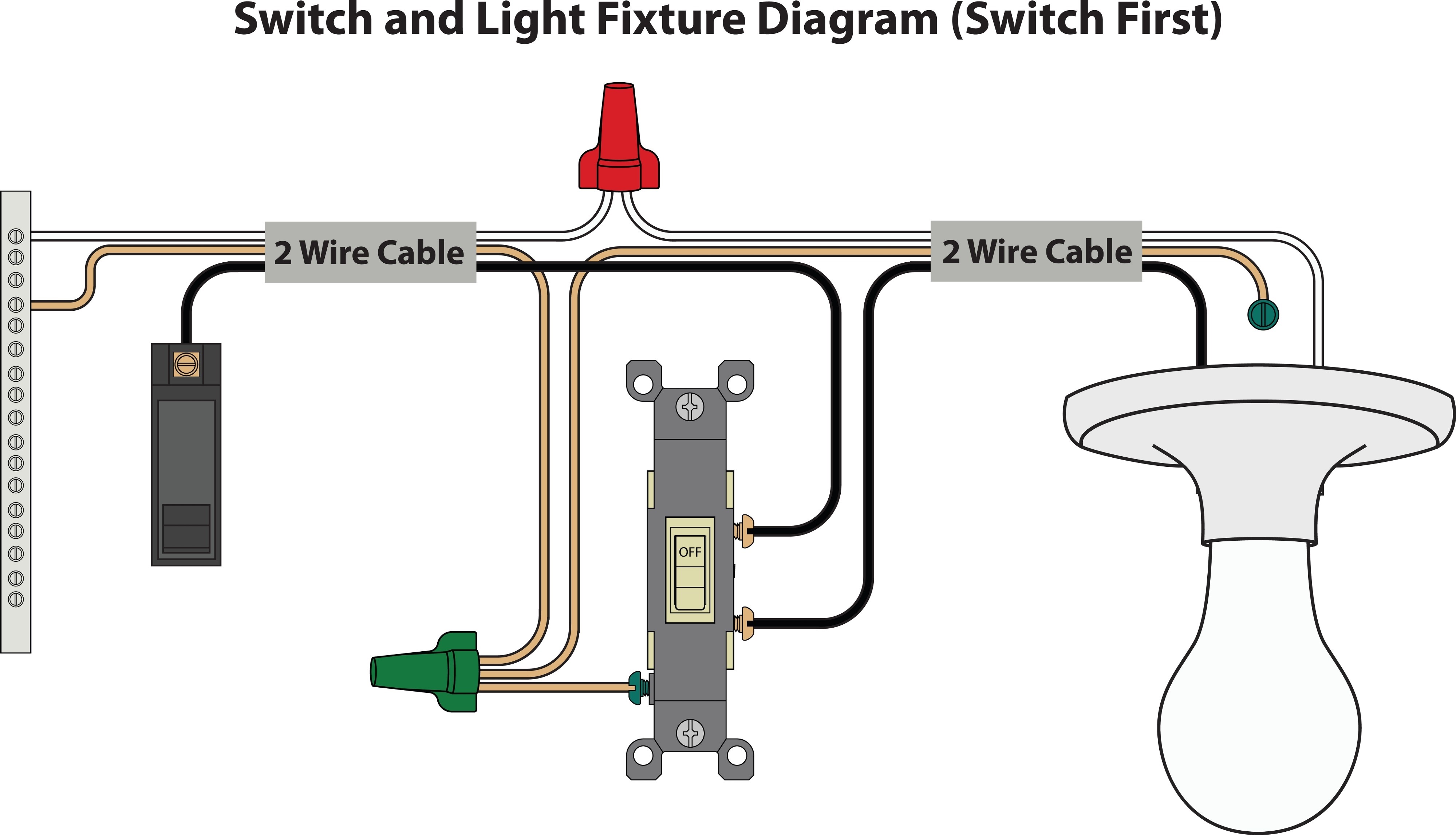 Image of DALI lighting wiring diagram